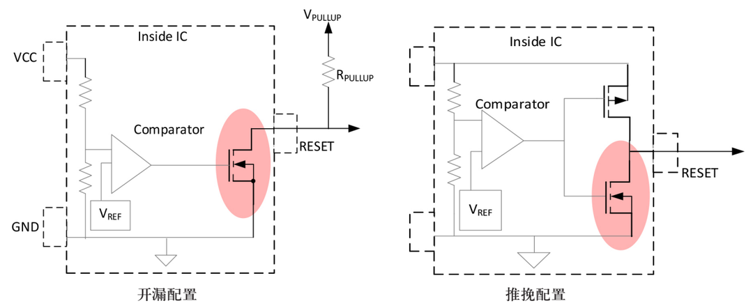 无毛刺监控器IC不再只是一个概念！