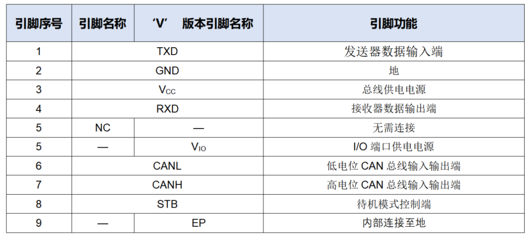 新品发布 | 茂睿芯推出具有待机模式的高速CAN FD收发器MCAN1042,车规级±70V耐压!-充电头网