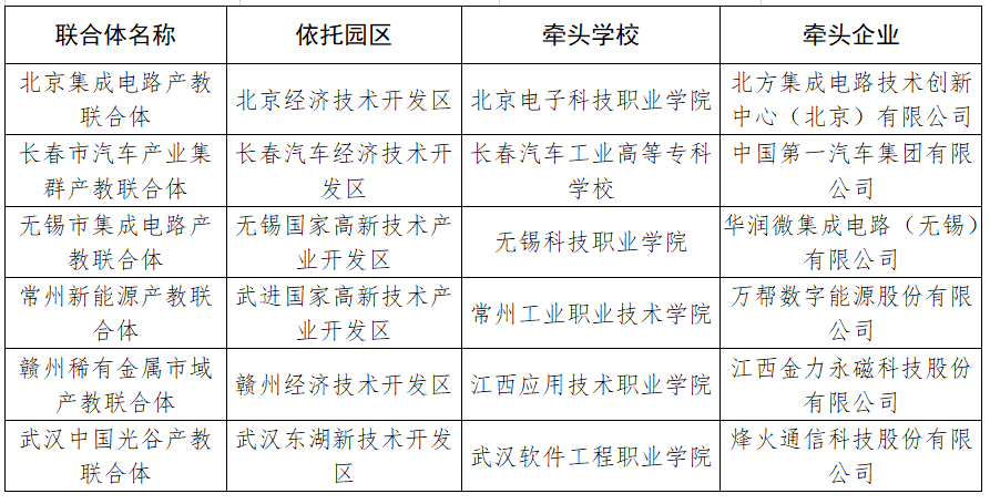 北京集成电路产教联合体等入选！教育部公布首批市域产教联合体名单