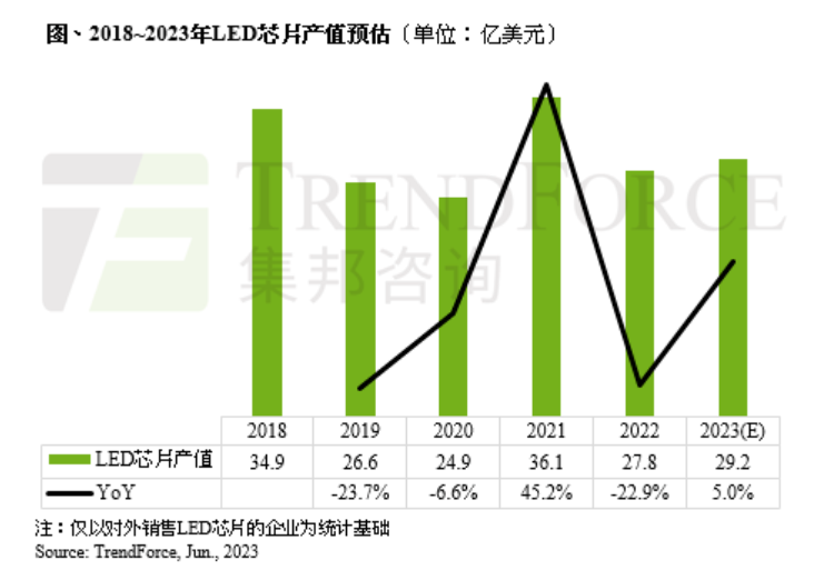 手机无线充电功率上限放宽至80W；荣耀回应成立集成电路设计公司；机构预测2023年全球晶圆代工业营收将下滑9.2% | 新闻速递