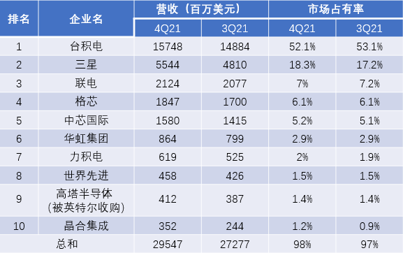 芯片成熟制程博弈战