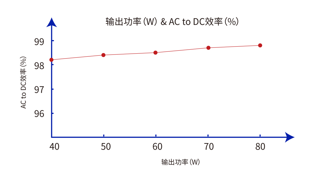 专为手机无线充电而生的MT5786,超小尺寸80W大功率Rtx芯片-充电头网