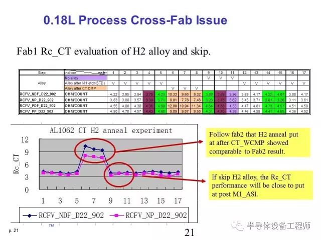 018 Logic Process Flow （二）