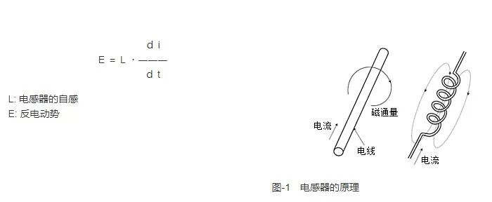浅析电感器工作原理
