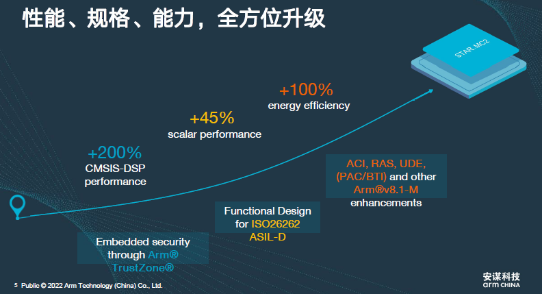 安谋科技如何与Arm「异构集成」?