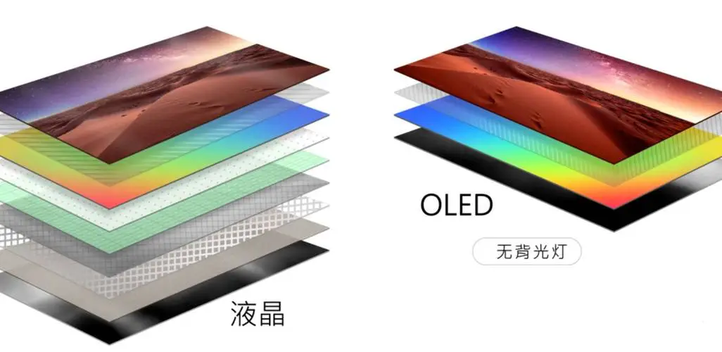 平板与笔记本面板市场趋势：OLED增长，Mini LED下滑