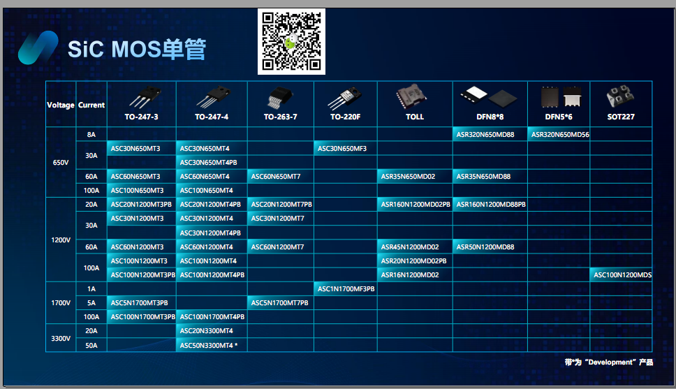 基于碳化硅MOSFET的20KW高效LLC谐振隔离DCDC变换器方案研究