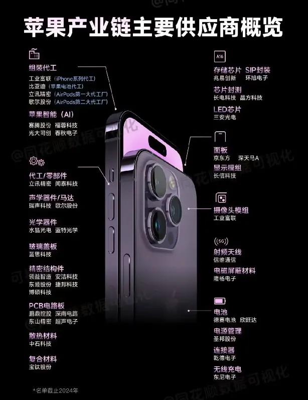 韦尔股份与京东方进入苹果iPhone供应链