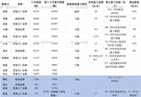 造车新势力洗牌加速：极越崩盘引发行业震荡