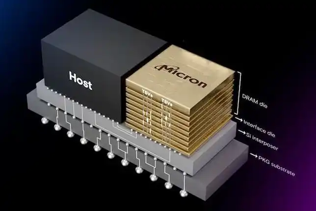 Rambus HBM4控制器IP：引领未来计算新纪元