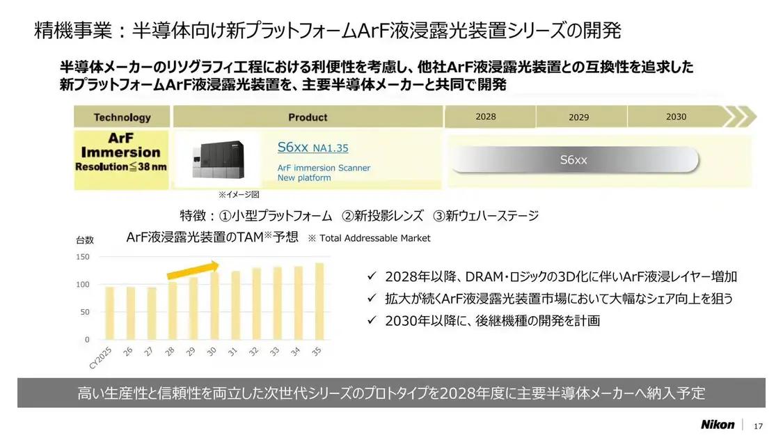 尼康拟于2028财年推出新型浸没式ArF光刻机