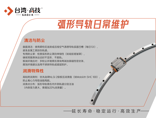 弧形导轨维护周期管理的关键要点