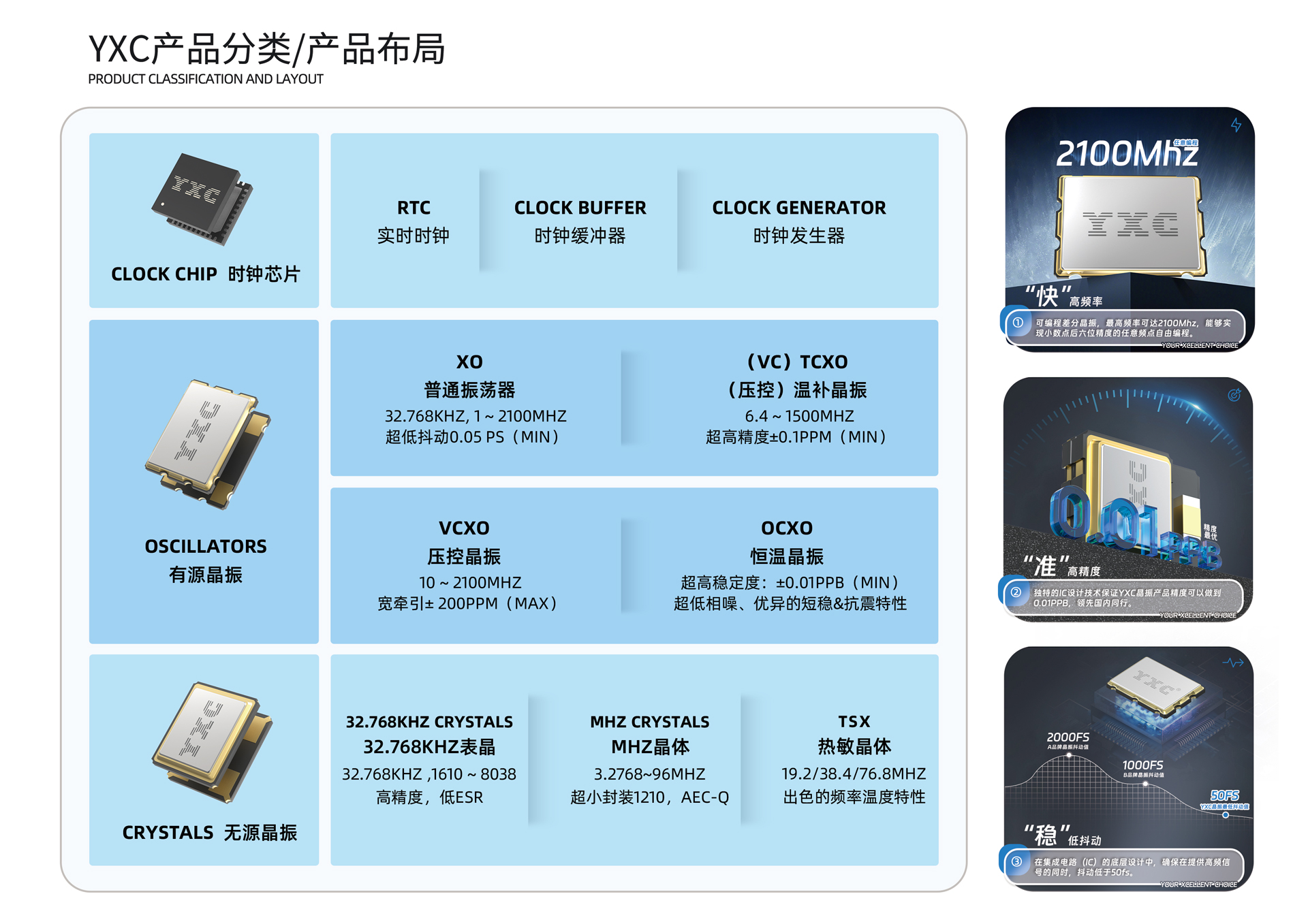 石英晶体振荡器（晶振）知识合集