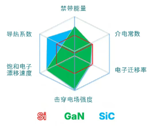 碳化硅赋能浪潮教程：SiC JFET驱动工业与服务器电源革新