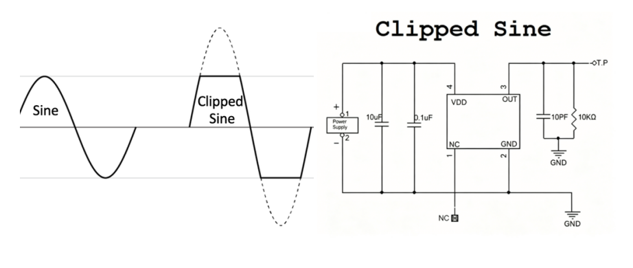 温补晶振CMOS和Clipped Sine Wave输出波形的区别
