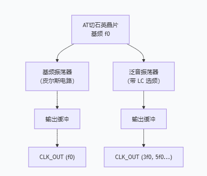可编程晶振和有源晶振的选型指南