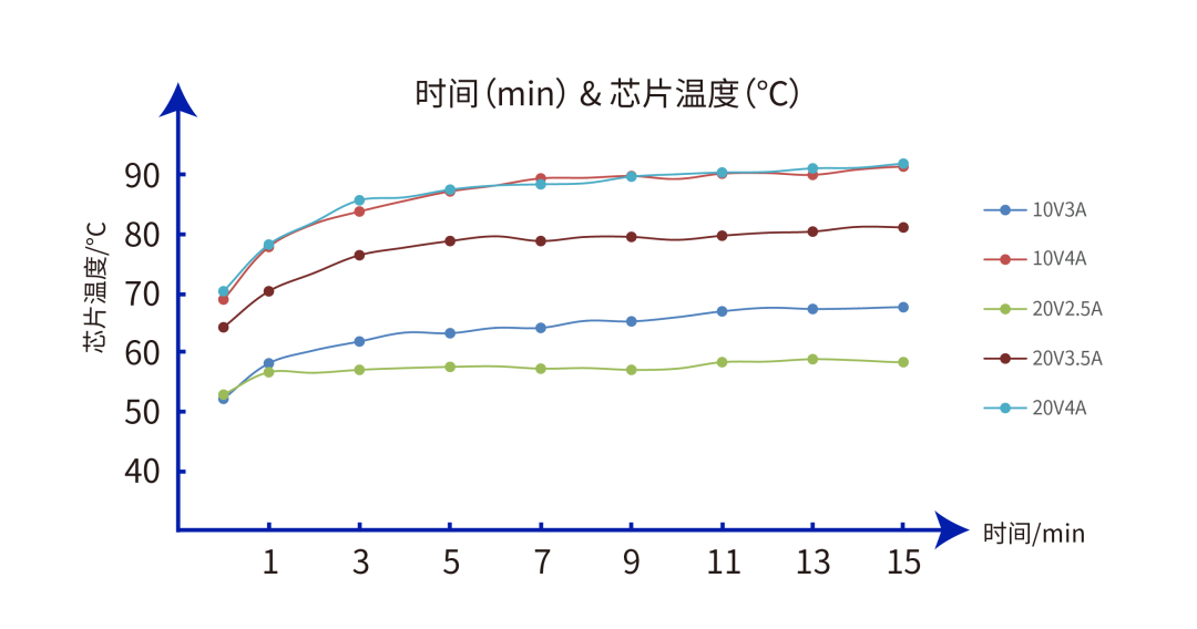 专为手机无线充电而生的MT5786,超小尺寸80W大功率Rtx芯片-充电头网