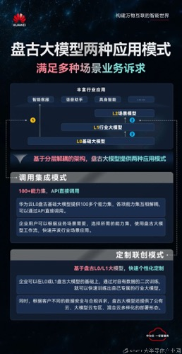 华为云发布盘古大模型全域协同生态