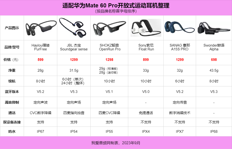 我爱音频网周报：新款AirPods Pro 2评测、Marshall新品TWS评测，亚马逊耳机及音箱销量汇总，OPPO新品拆解～-我爱音频网