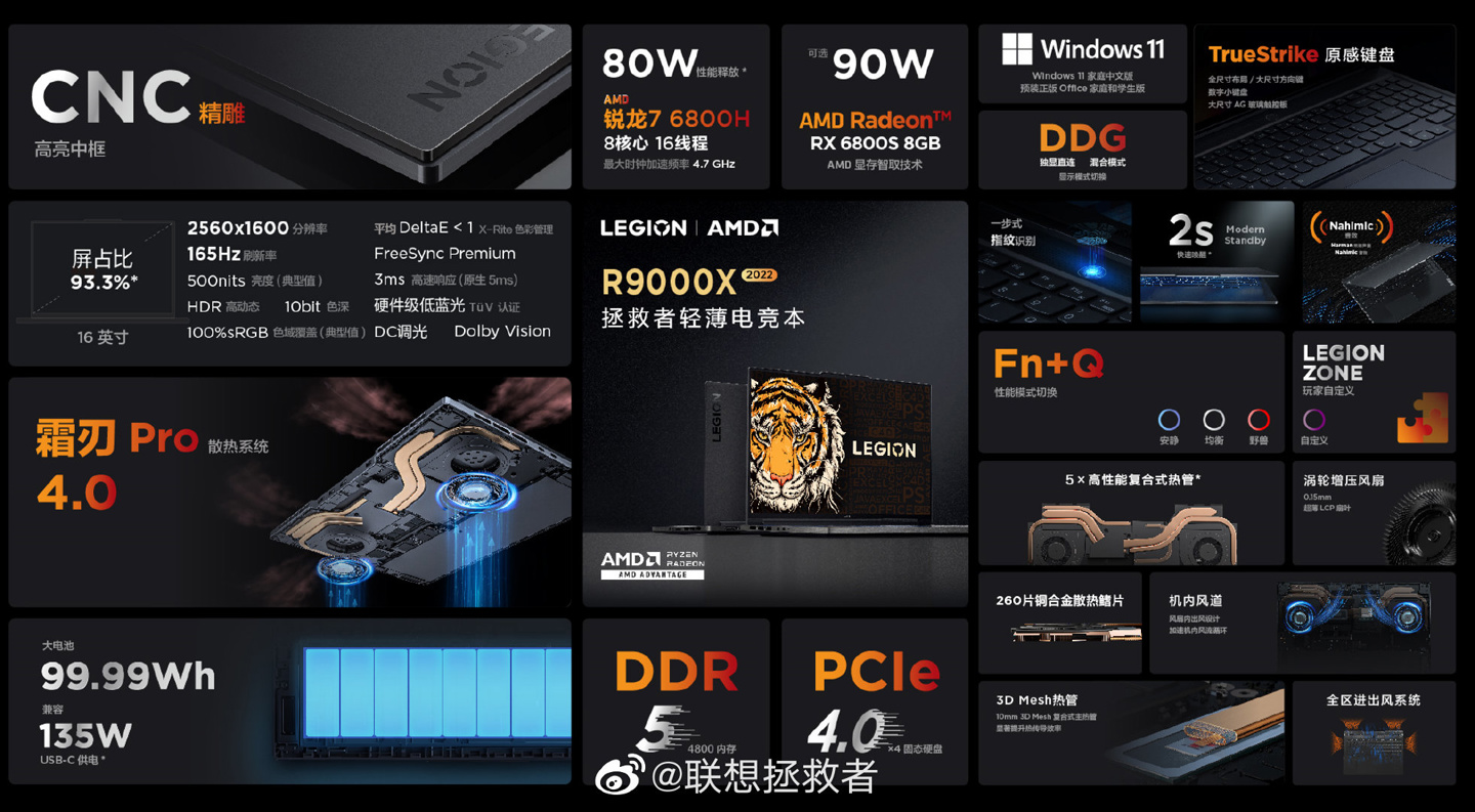 首发价 8299/8999 元,联想新款拯救者 R9000X 正式发布:R7 6800H 处理器,最高 RX 6800S 显卡