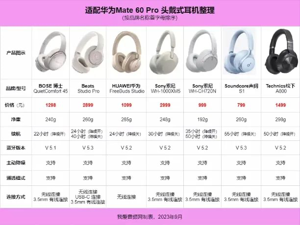 我爱音频网周报：新款AirPods Pro 2评测、Marshall新品TWS评测，亚马逊耳机及音箱销量汇总，OPPO新品拆解～-我爱音频网