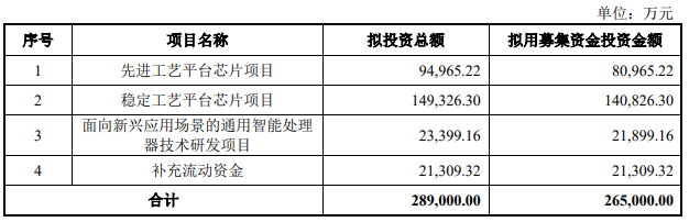 寒武纪26.5亿定增通过！
