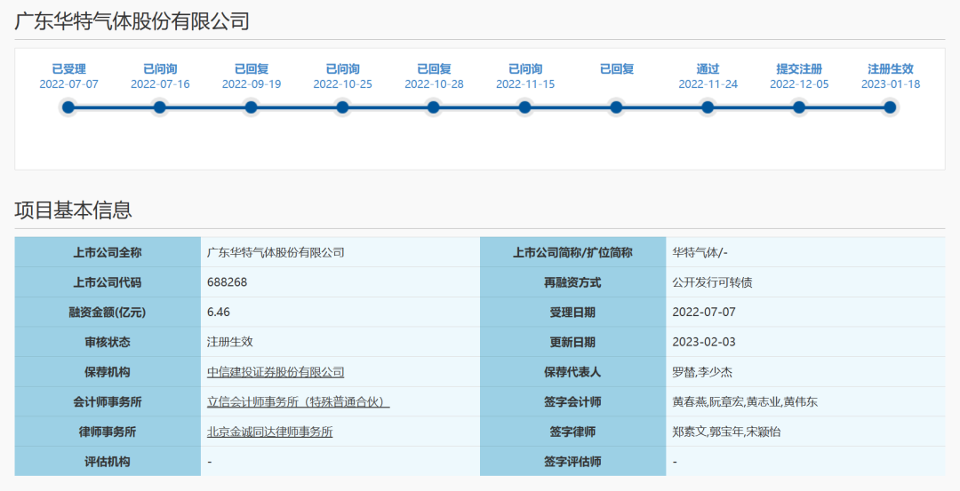 募资6.46亿！华特气体扩建年产1764吨半导体材料项目