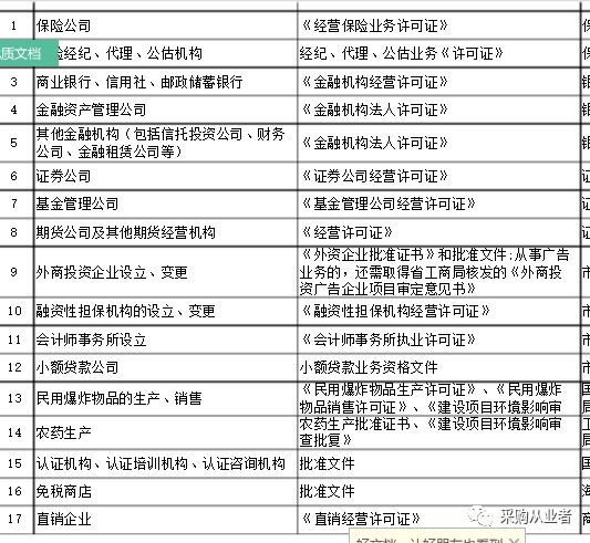 许可经营项目1.png