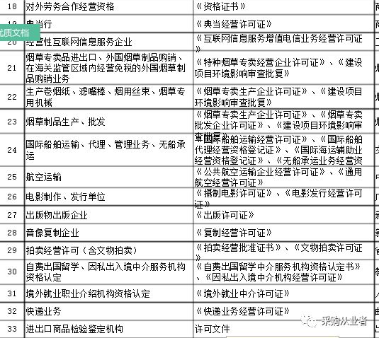 许可经营项目2.png