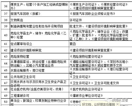 许可经营项目3.png