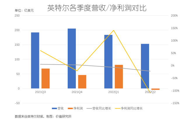 AI芯天下丨深度丨英特尔抢走台积电大客户,背后原因和影响有哪些? AI芯天下丨深度丨英特尔抢走台积电大客户,背后原因和影响有哪些?