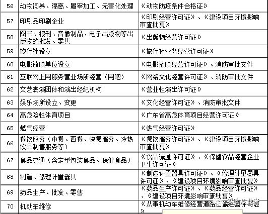 许可经营项目5.png