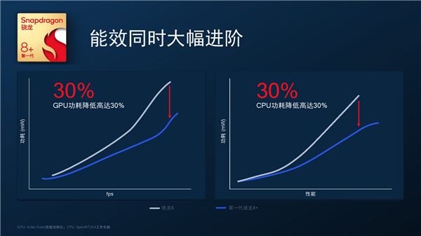 首发骁龙8+真猛!小米12S Pro跑分超111万