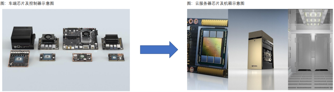 智能驾驶芯片迎来快速扩张的阶段 智能驾驶芯片迎来快速扩张的阶段