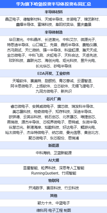 华为哈勃加持，光芯片细分龙头登陆科创板！（附盘点表）