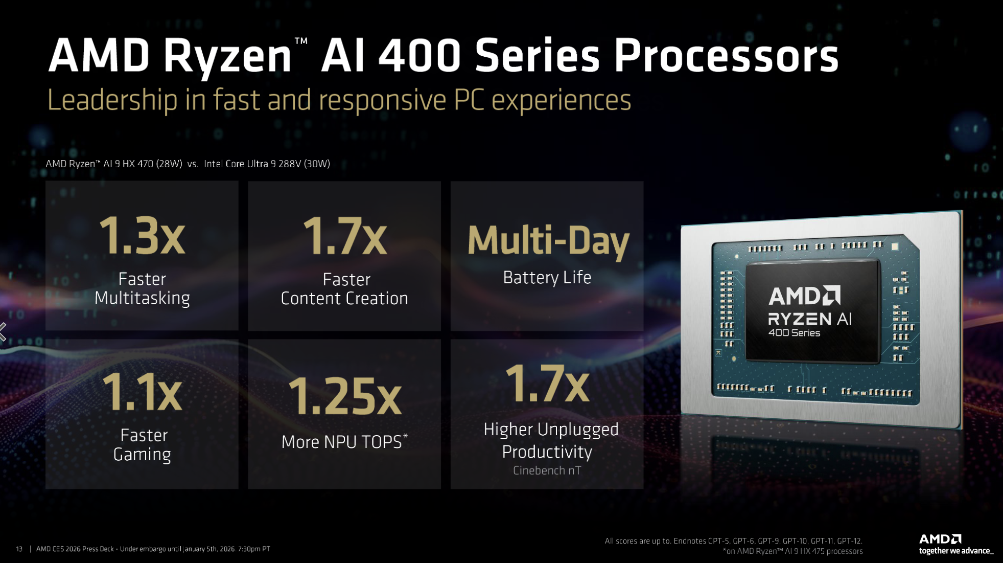 AMD发布Ryzen AI 400系列处理器