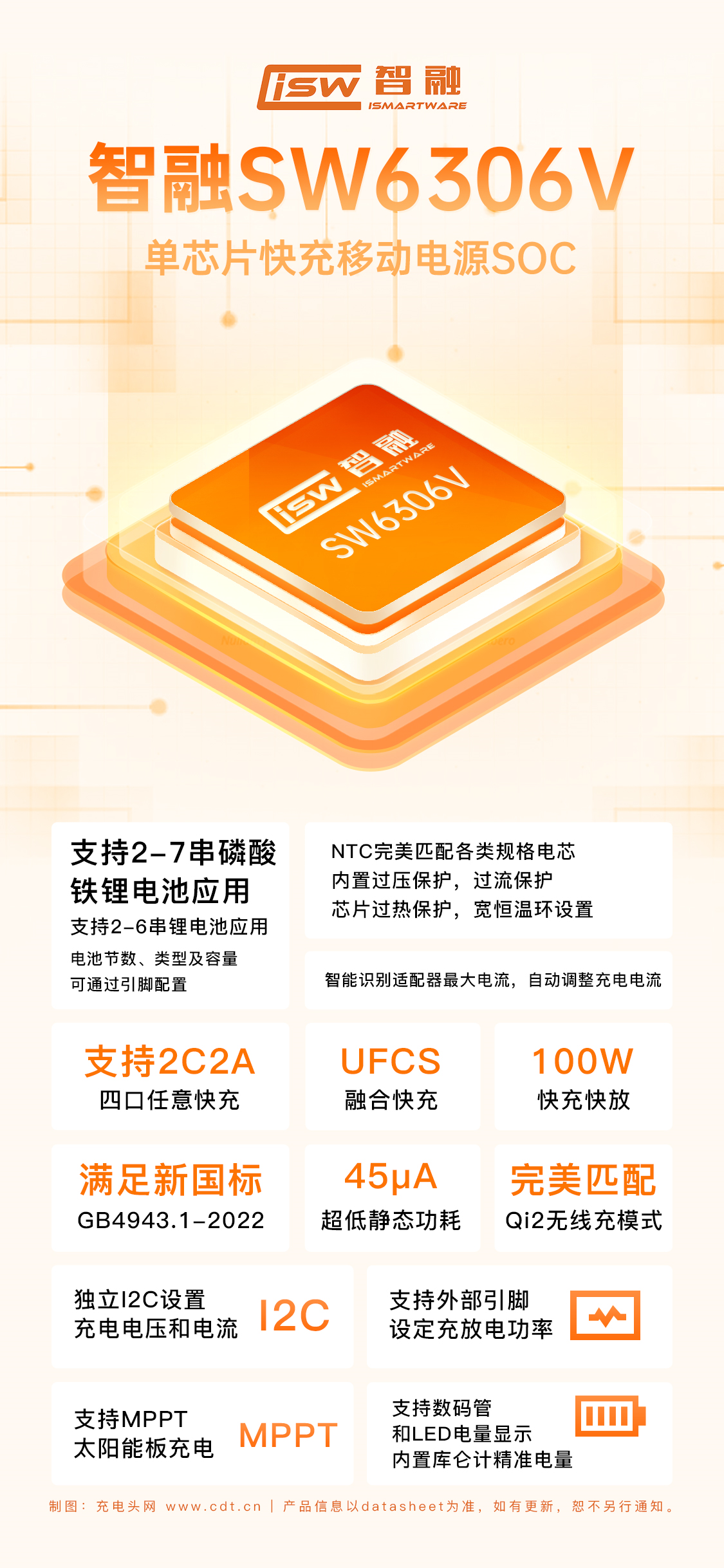 充放电功率高达100W，智融推出四口多协议升降压移动电源单芯片SW6306V-充电头网