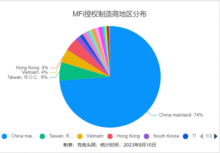 科普:什么是MFi-充电头网