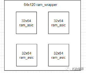 RAM：位宽与深度是这样确定的