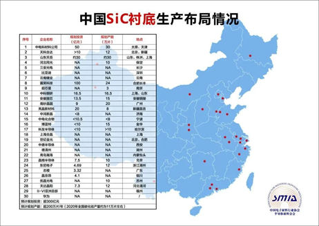 对标国际巨头，中国SiC材料再突破