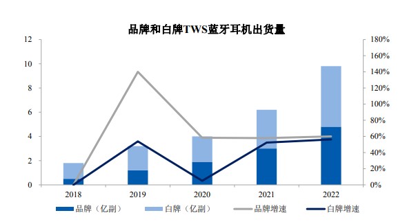 中科蓝讯上市半天市值缩水超29亿，火遍华强北的「TWS白牌之王」已无牌可出？