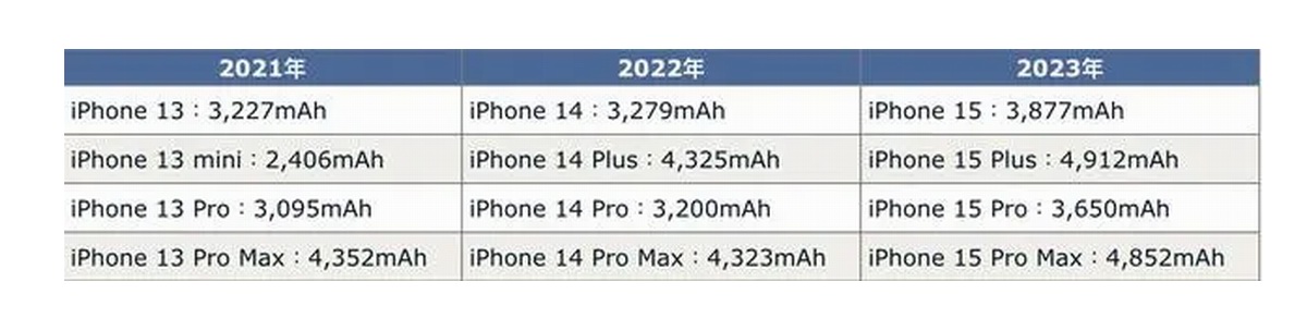 苹果秋季新品发布会定档9月13日,USB-C iPhone15要来了-充电头网