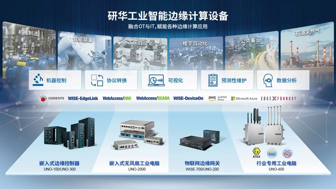 高算力铸就全场景服务 研华边缘计算平台加速产业升级