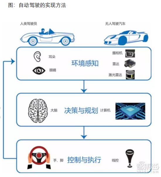 智能驾驶芯片迎来快速扩张的阶段 智能驾驶芯片迎来快速扩张的阶段