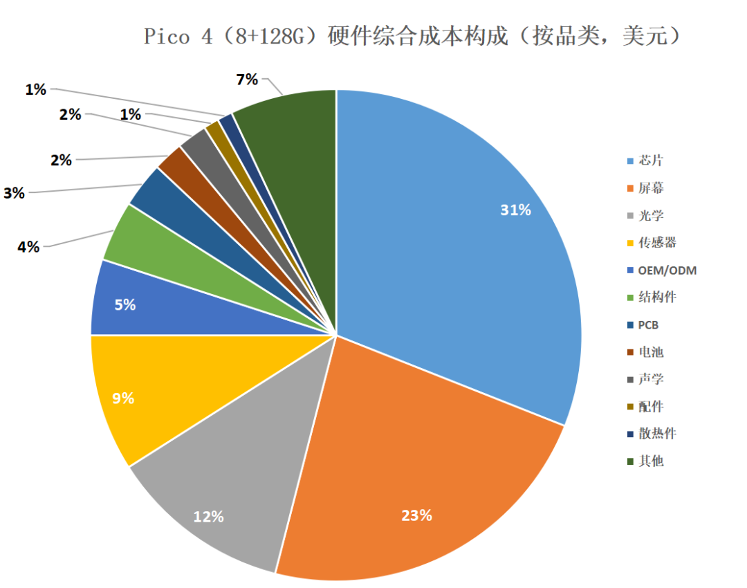 XR专用芯片厂商万有引力再获亿元融资，元宇宙细分赛道还有掘金机会