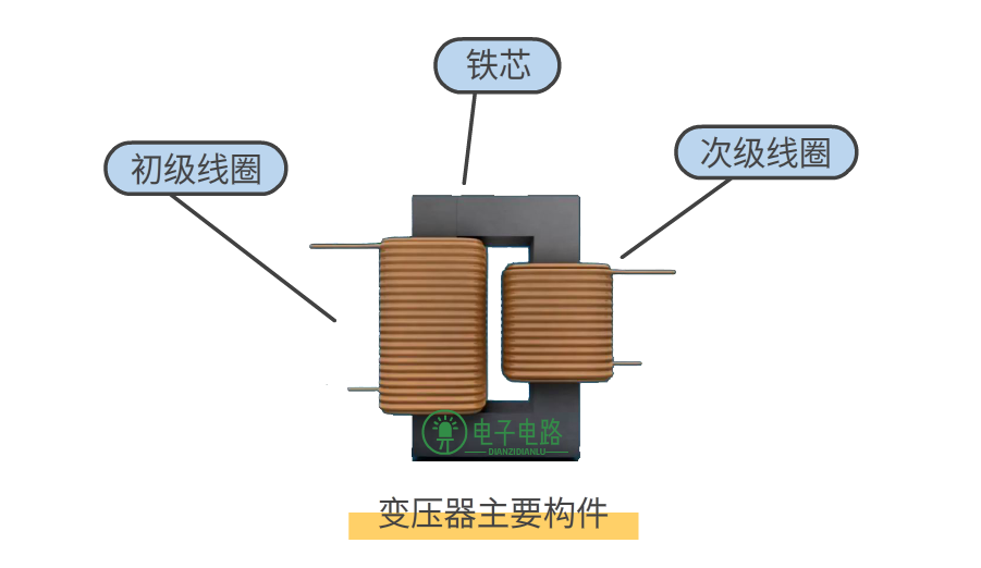 关于变压器，我总结了这些小知识