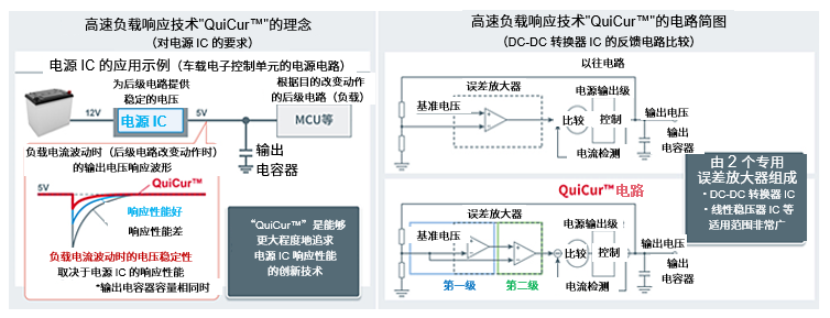 R课堂 | QuiCur™：可更大程度地提高电源IC响应性能的创新型电源技术