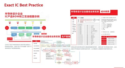 Exact易科参展TOGETHER企管及数字化年会2
