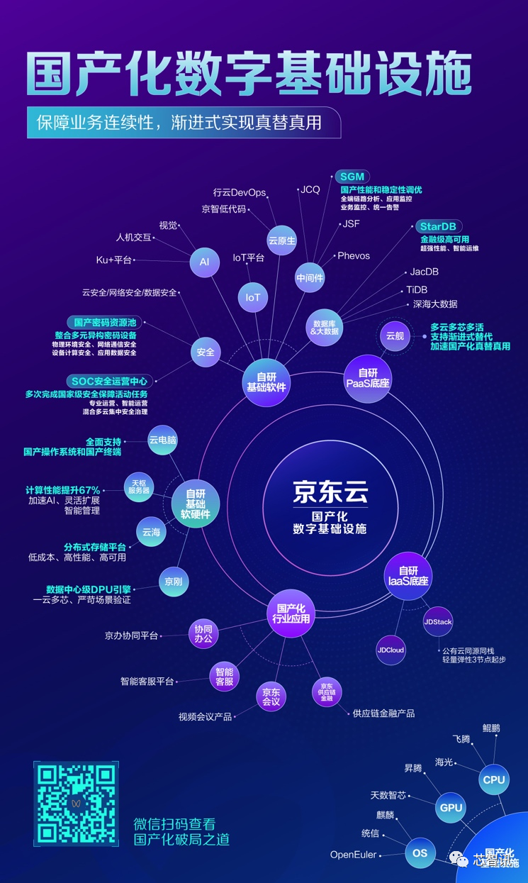 行业首次，国产服务器CPU支撑京东618购物节！