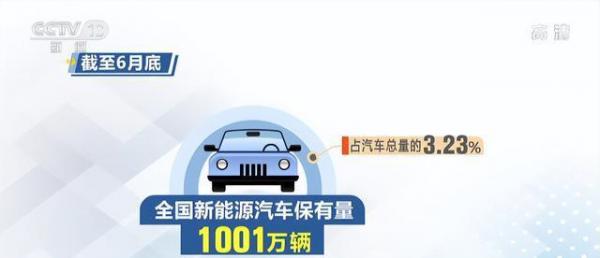 全国机动车保有量达4.06亿辆：新能源汽车数量破1000万